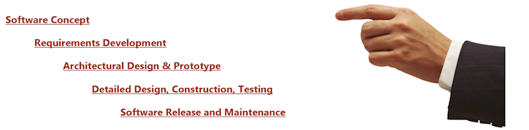 Comrie Software Solutions: Development Process